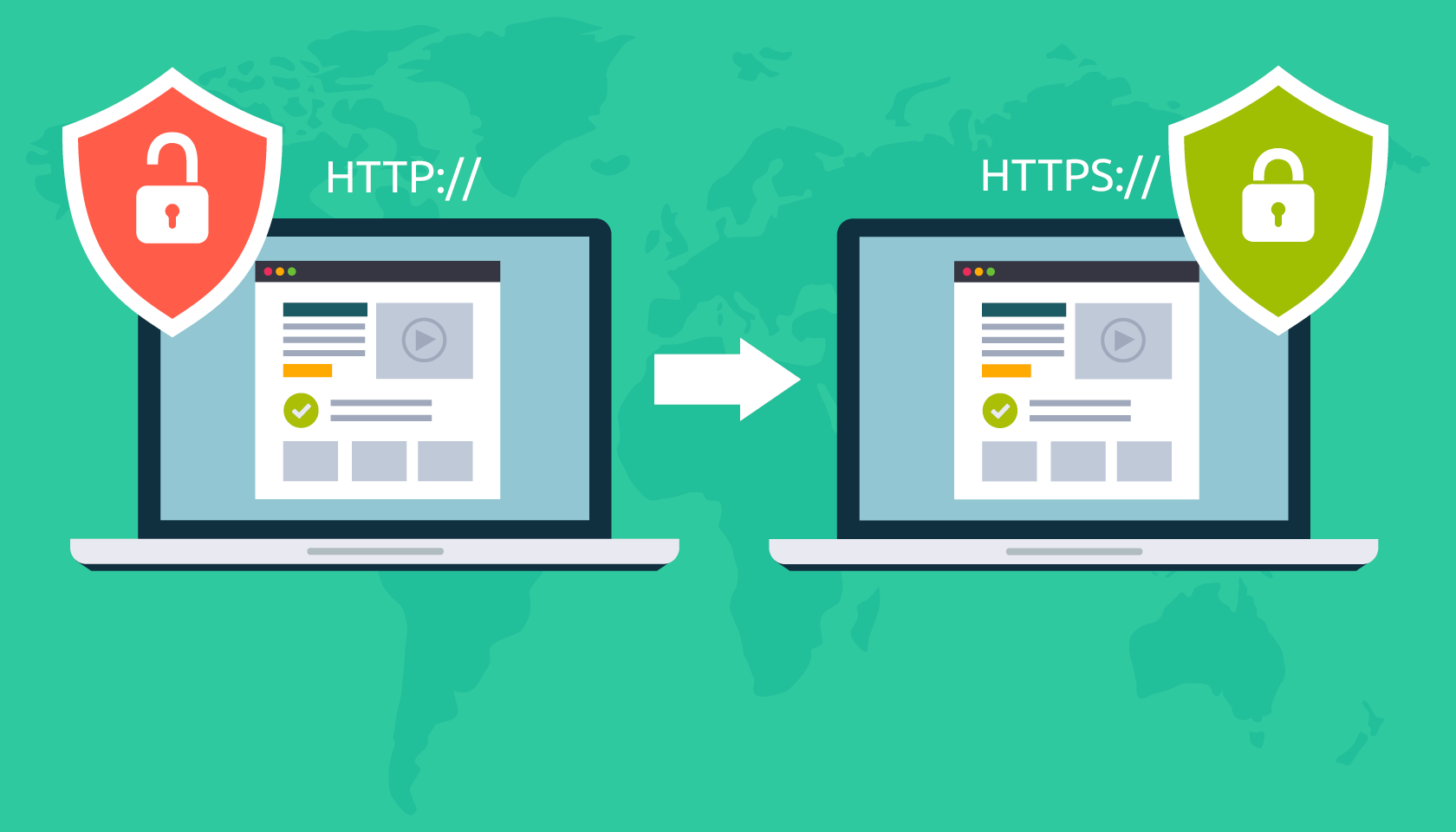 HTTP/HTTPS